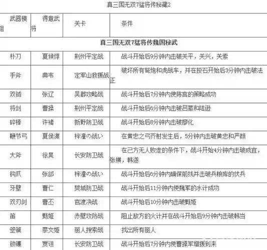 真三国无双7魏国if攻略插图