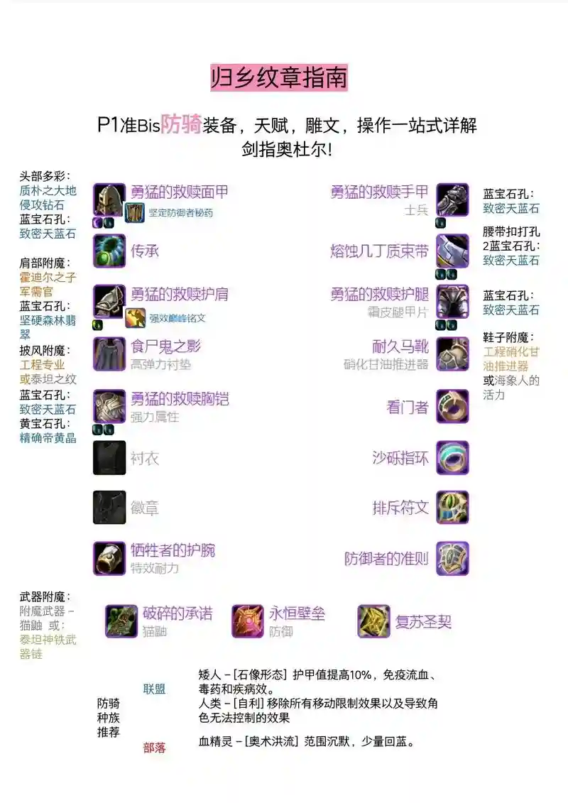 80级防骑装备获取插图1