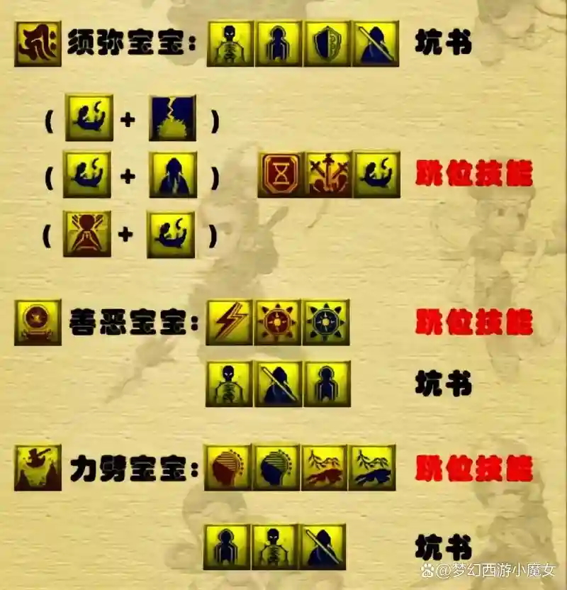 梦幻西游手游怎么打宝宝书插图