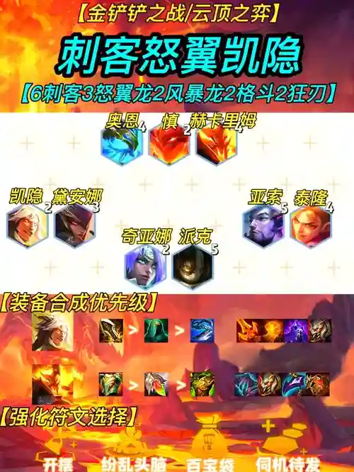 刺客阵容配备