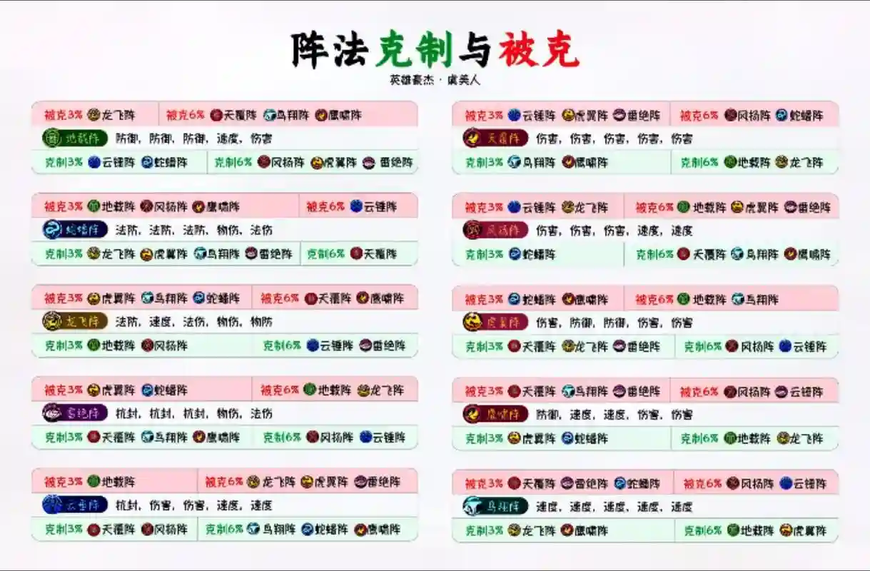 完全克制阵容_1