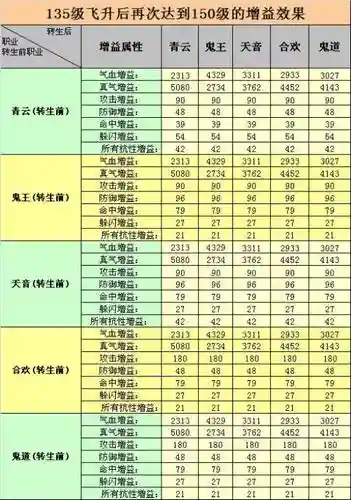 诛仙飞升满级后转什么技能插图