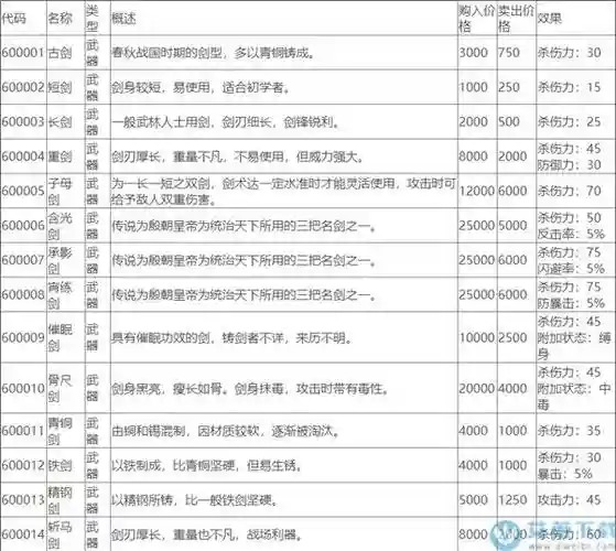 侠客风云传装备给队友插图1