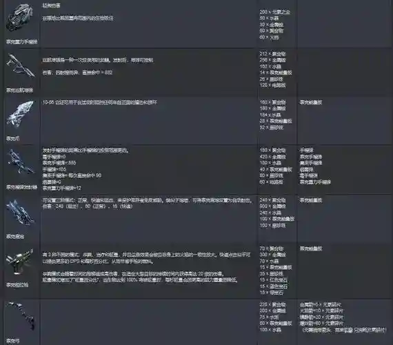 方舟手游全部装备插图