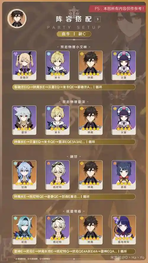 钟离阵容奶妈插图