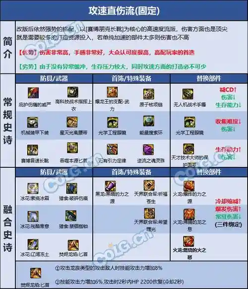 dnf刺客装备选择2017插图