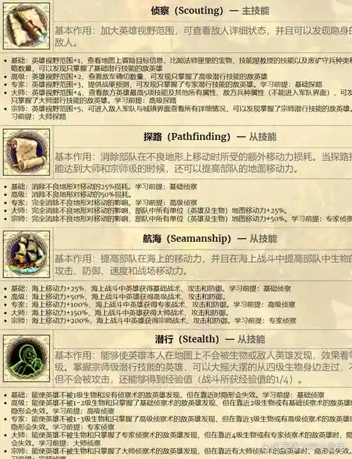 推翻那部落英雄技能表插图1