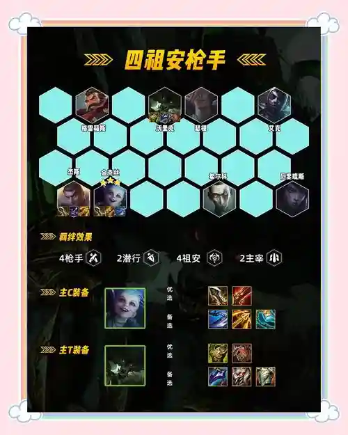 枪手赏金阵容插图