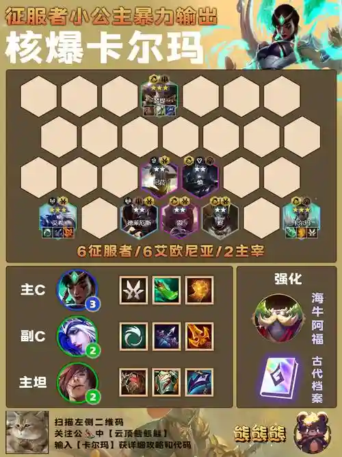 外侧打法阵容_1插图1