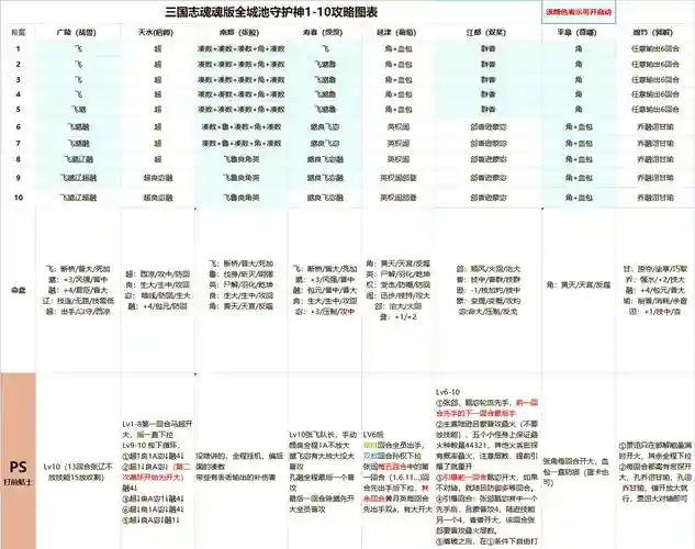 三国噬魂录攻略