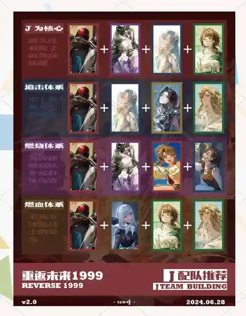 重返1999阵容搭配插图