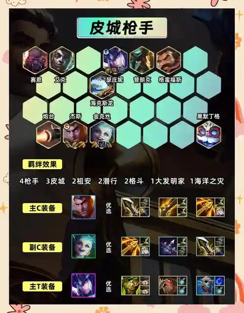 斗鸡常用阵容插图