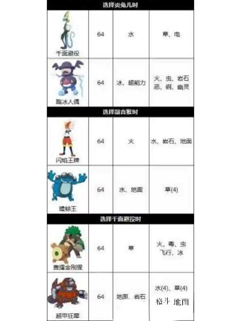 丹弟阵容插图1