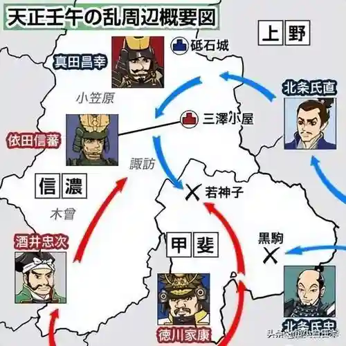 结城阵容插图