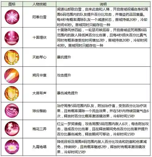 天华75级法宝技能