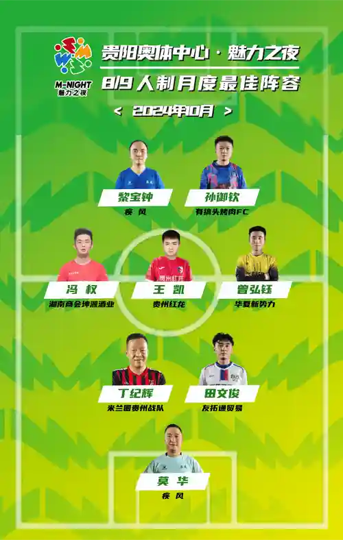 热门热门阵容