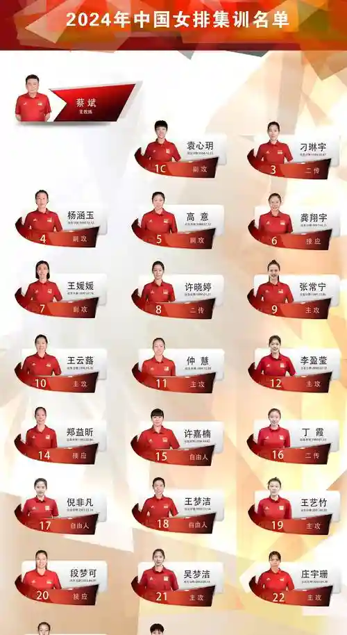 女单中国阵容插图