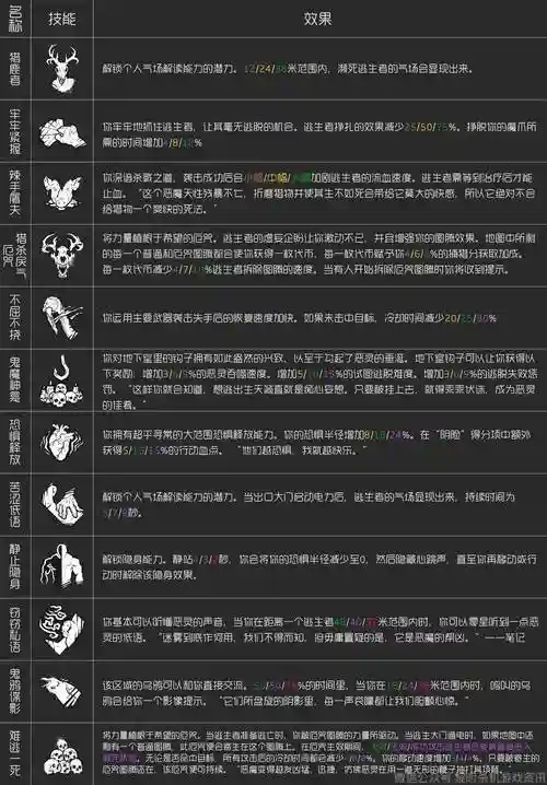 黎明杀机杰克加点攻略插图