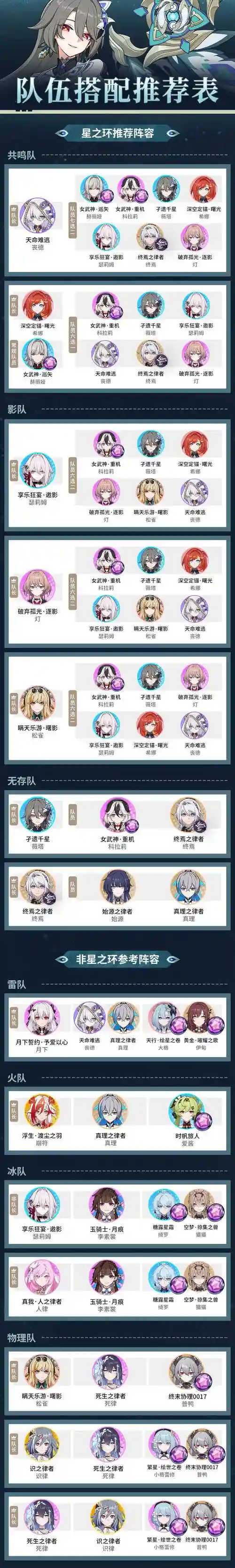 崩坏32.0阵容插图