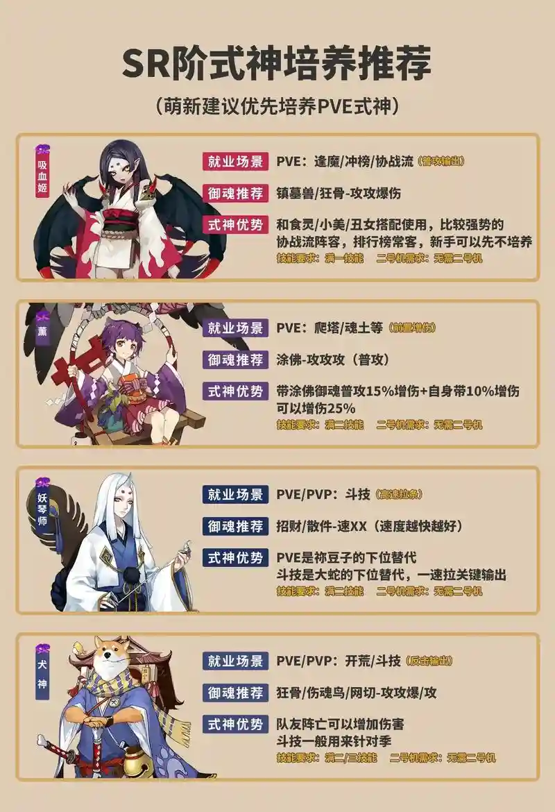 老ssr阵容