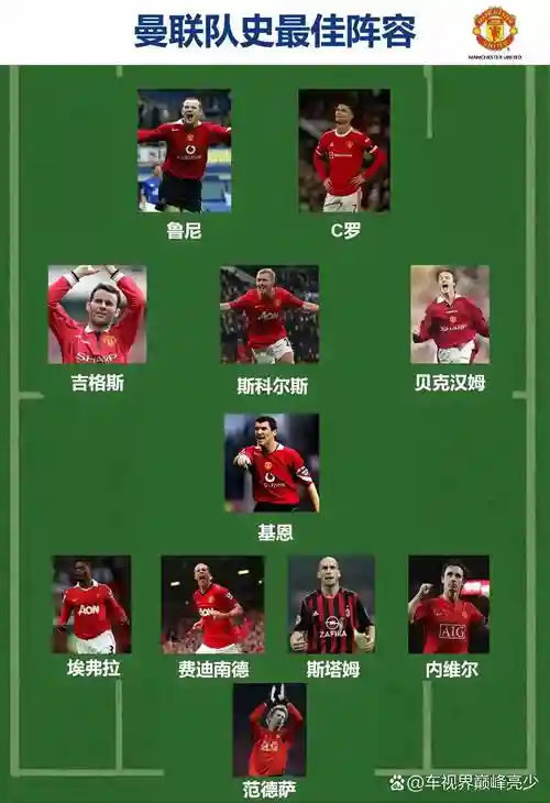 曼联老阵容插图
