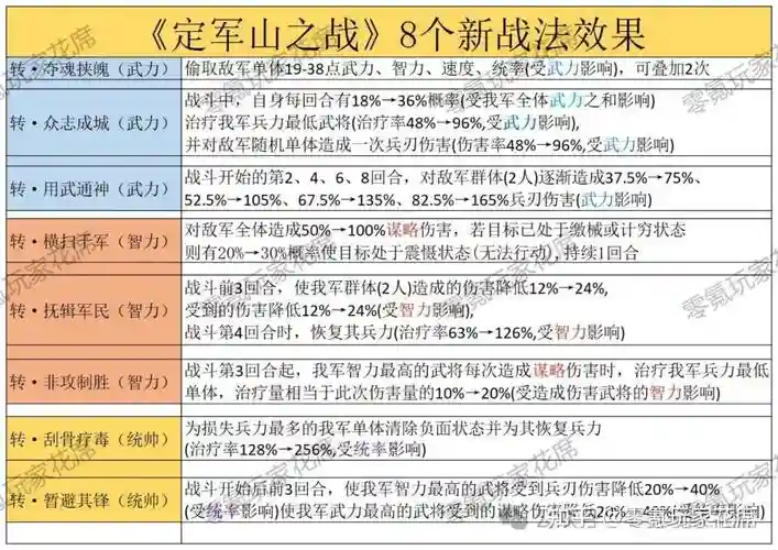 军团出征搭配阵容