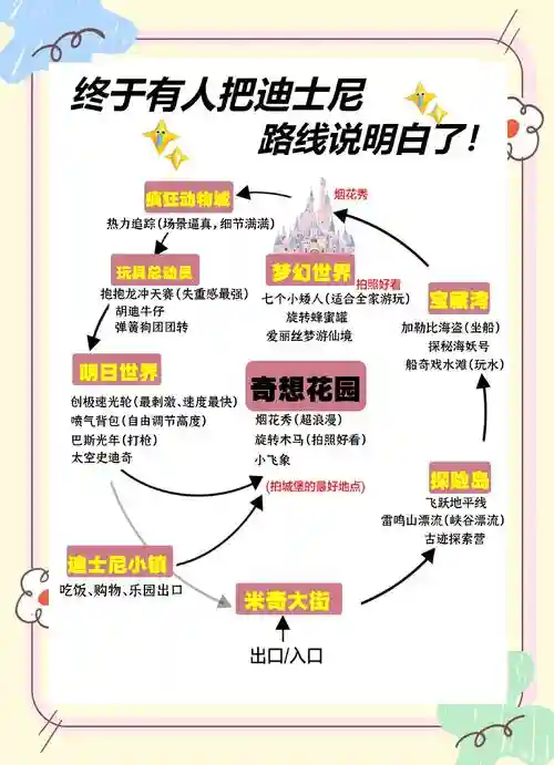 攻略迪士尼公主