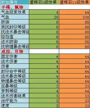 梦幻西游什么灵饰是分解货_1插图1