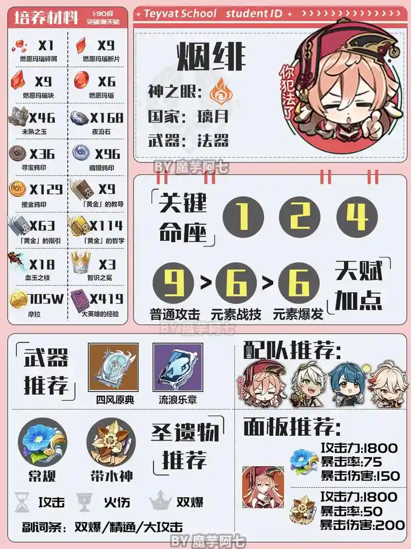新手烟霏阵容