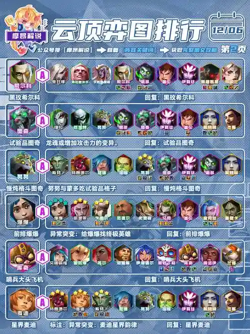 老爷核爆阵容插图
