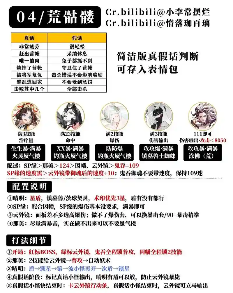 骷髅荒阵容插图1