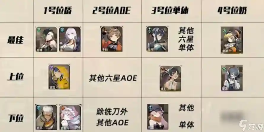月光月轮阵容