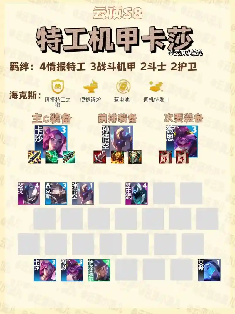 机甲武大阵容插图