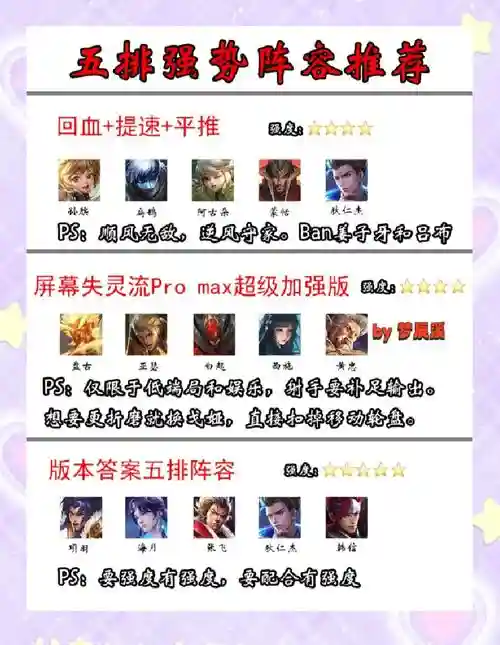 五排手残阵容搭配插图