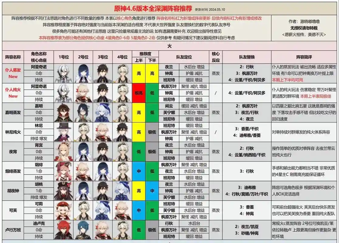 深渊幻影阵容插图