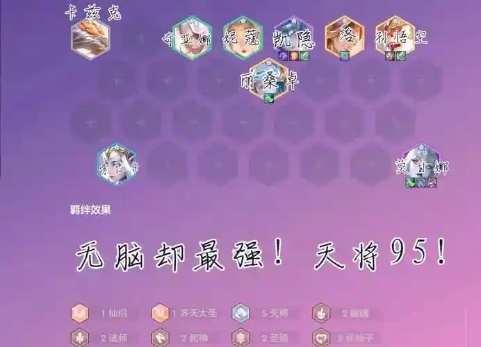 95阵容选择插图1