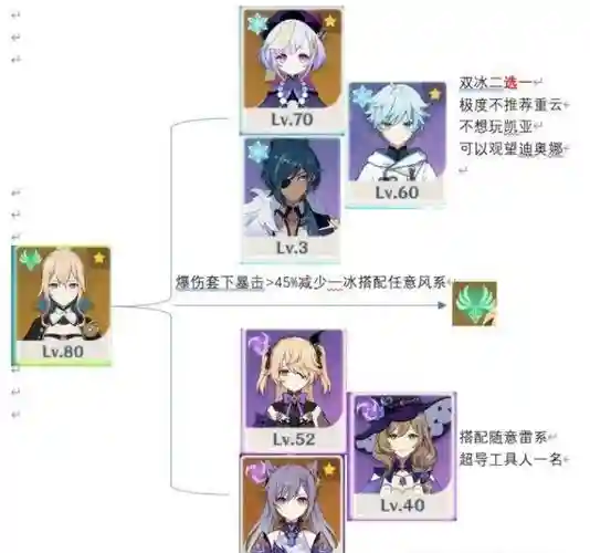 琴搭阵容搭配插图