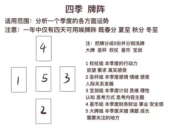 图灵阵容搭配阵容图插图1