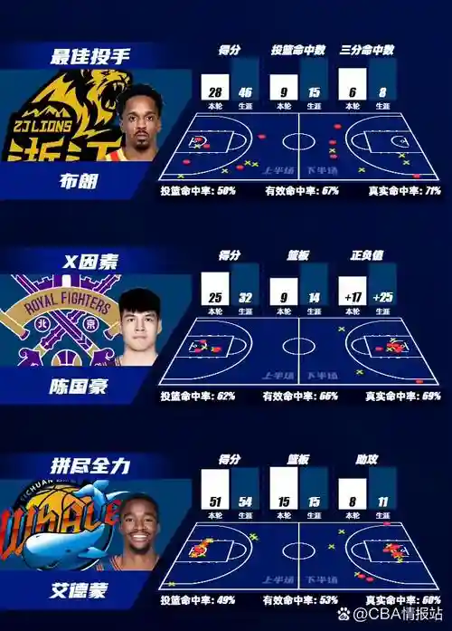 篮球阵容总评插图1