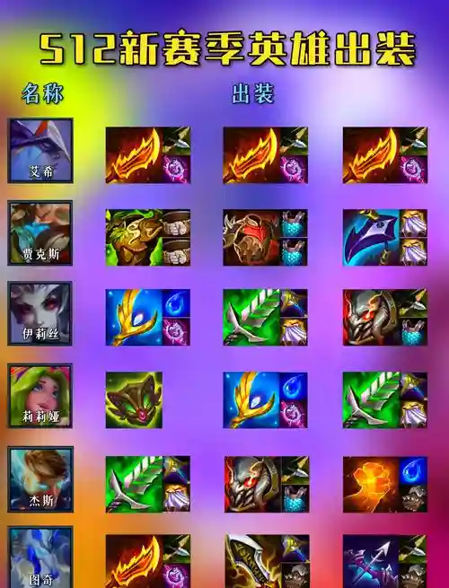 武器打巨魔怎么出装s5插图