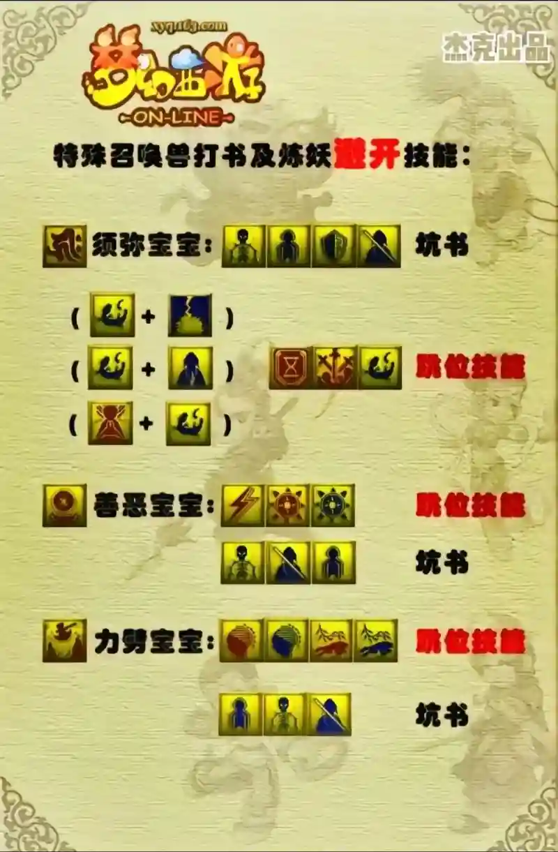 梦幻西游这么压解插图1