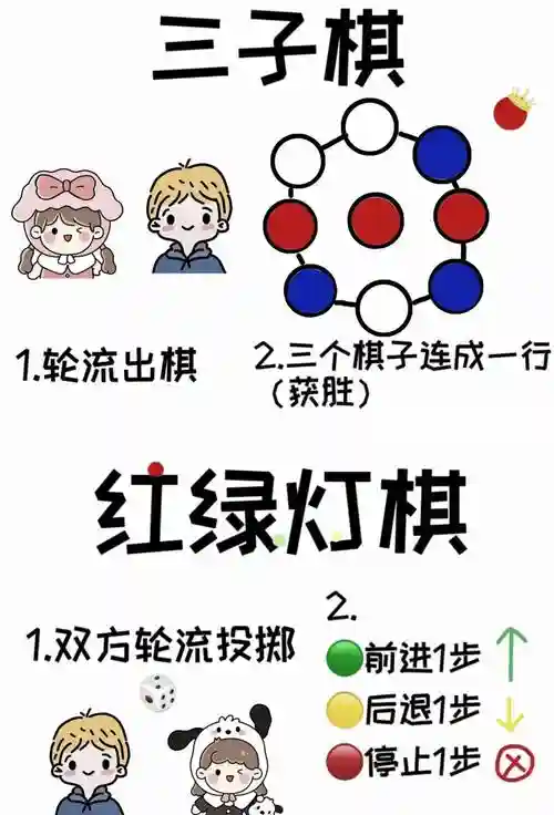 三棋攻略插图