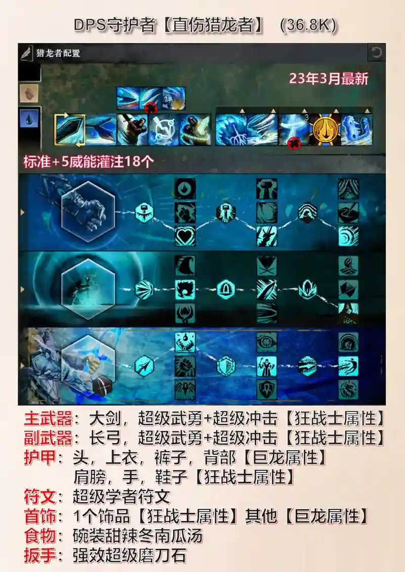 激战2怎么还战场装备插图
