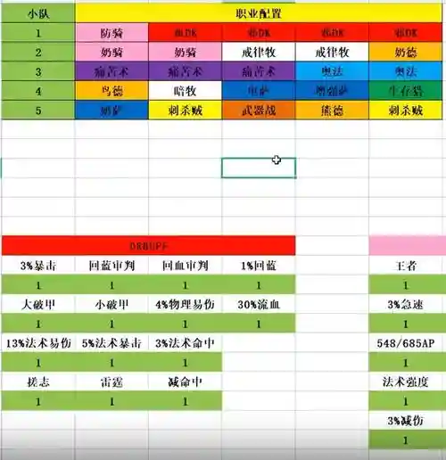 wlk阵容表