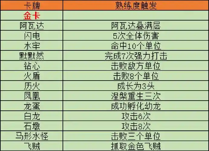 圣剑传说2快速刷武器熟练度插图