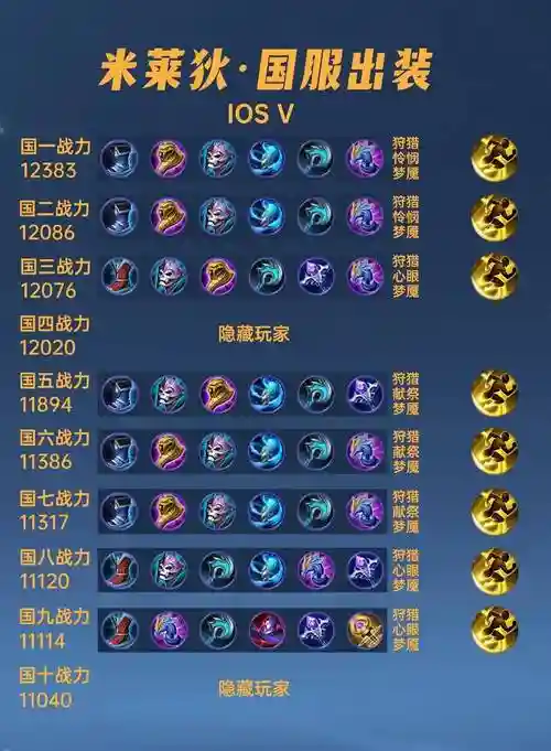 对付米莱迪用什么装备插图1