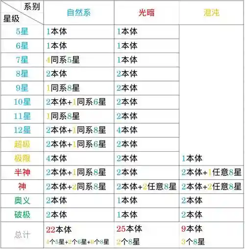 裂魂觉醒升星攻略插图