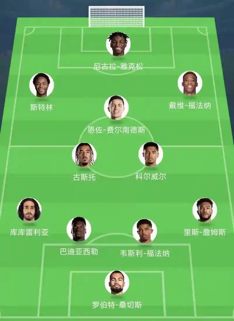 切尔西转会阵容