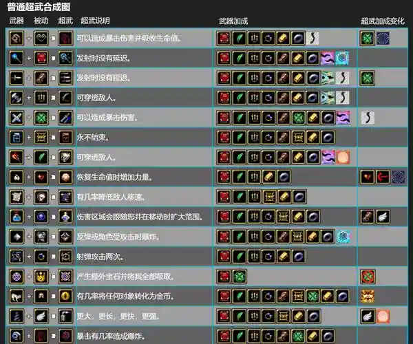 dnf吸血鬼装备代码