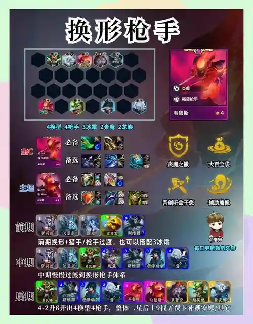 忍者枪手阵容